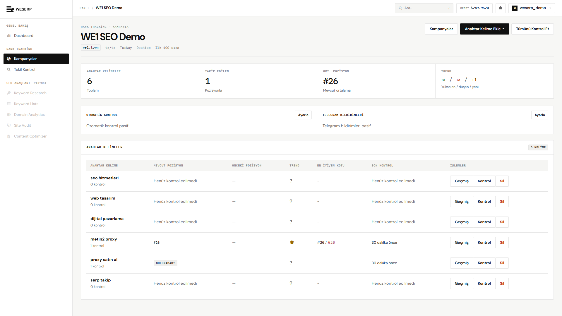 Pozisyon sonuçları dolu kampanya dashboard